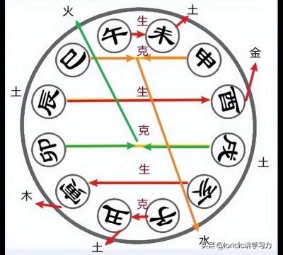 午亥合|浅谈一下地支暗合